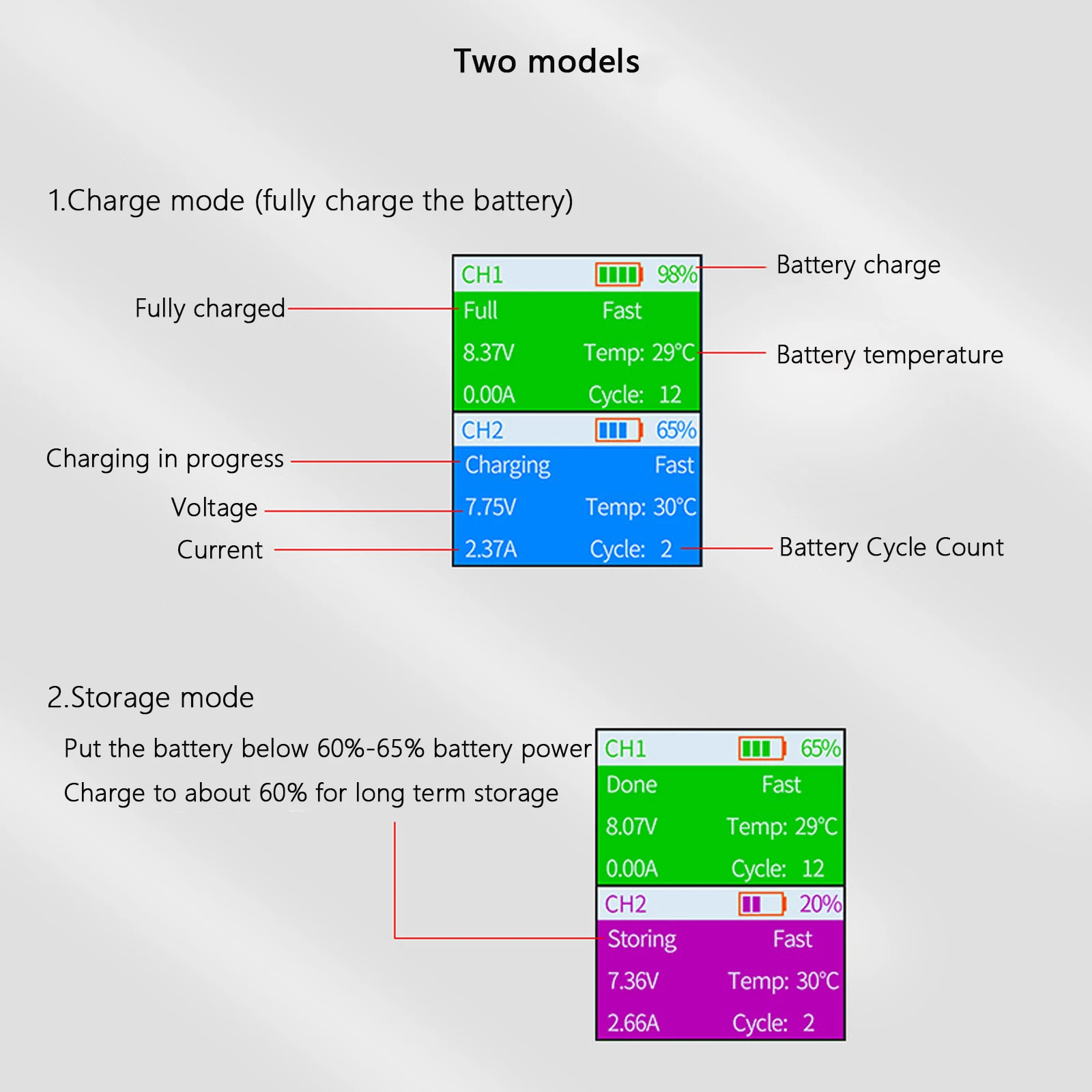 Two-way Digital Display Charging Hub Battery Intelligent Charger for DJI Mini 4 Pro/Mini 3 Pro Charging Butler Power Bank Drone