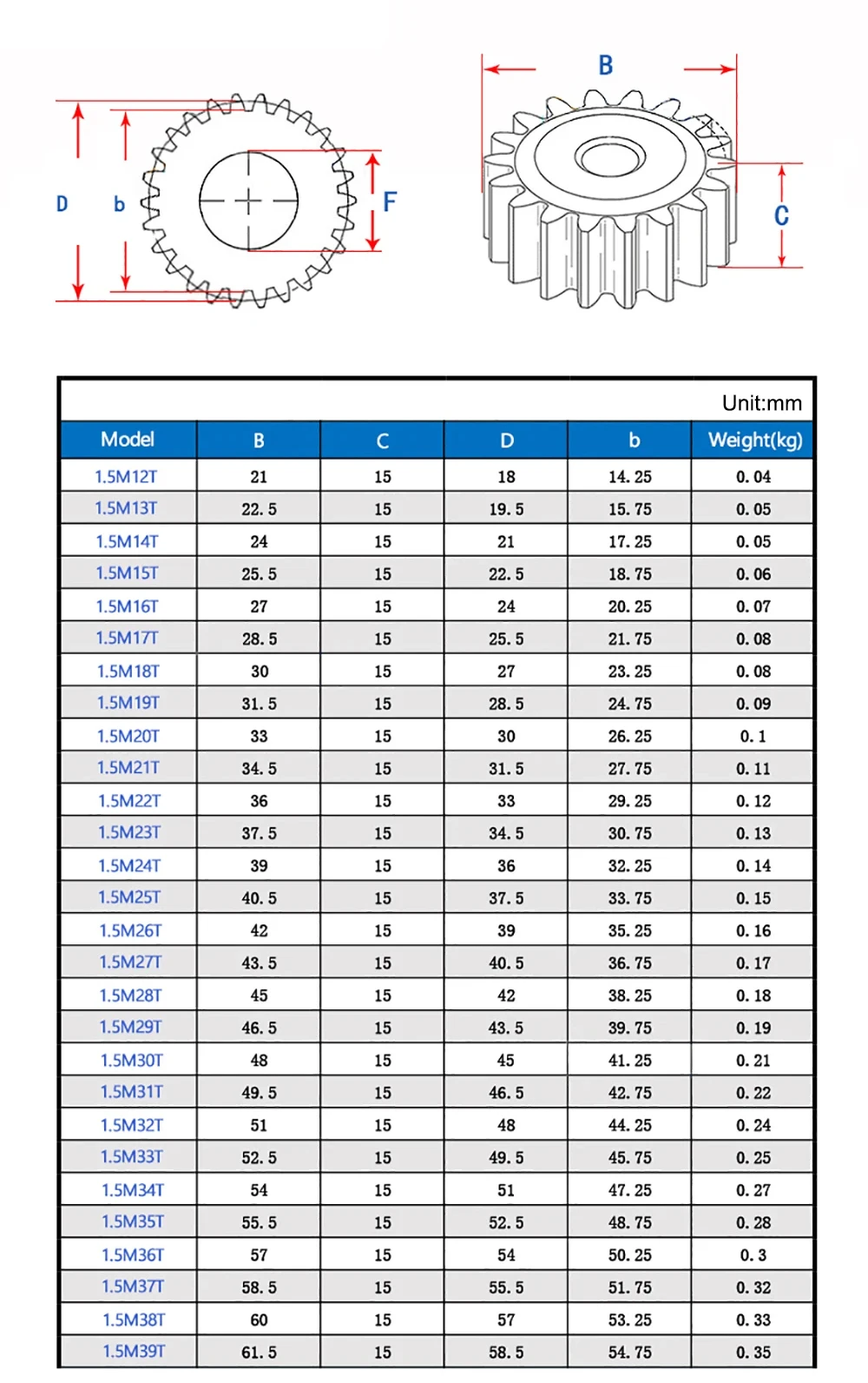1PCS Pinion Spur Gear 1.5 Modulus 12 Teeth-100 Teeth Metal Transmission Motor Gear 45# Steel Process Bore
