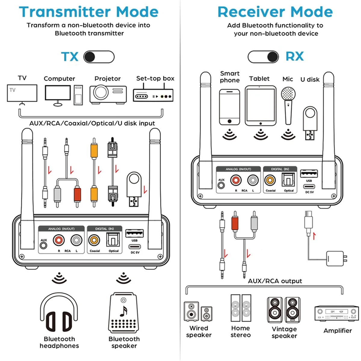 

New 3C-Bluetooth 5.3 Transmitter Receiver 2-In-1 Wireless Audio Adapter for TV/PC/Headphone/KTV/Home Stereo