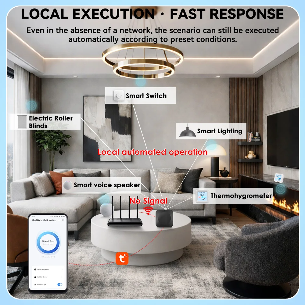 tuya製デュアルバンド無線マルチモードゲートウェイ。24ghz-5ghz-wi-fi、zigbee、sigmesh、シングルポイントビーコン、メッシュ、bluetooth-50に対応。ハブ接続。