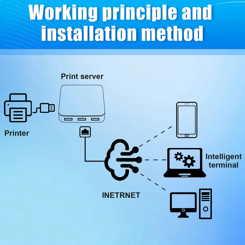 يربط خادم الطباعة السلكية 3 طابعات USB في نفس الوقت، شبكة Sharer Standard 100M لـ WIFI/BT4.0 EU PLUG