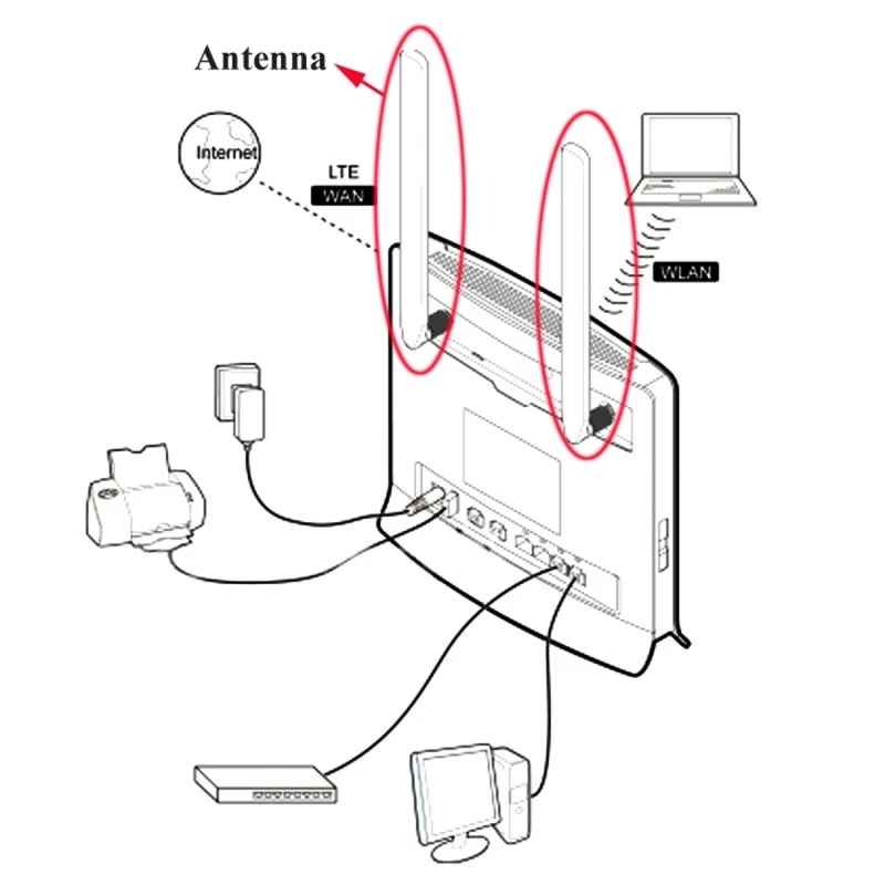 1- 2Pcs 4G Antenna 10dBi SMA Male 700-2700MHz for LTE Router External Wifi Aerial for Huawei B593 E5186 B315 B310 B880 B890