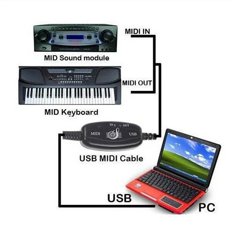 Convertitore cavo da USB a MIDI a 5pin 2 In 1 a PC modifica dell'uscita Audio per strumenti musicali elettronici per pianoforte