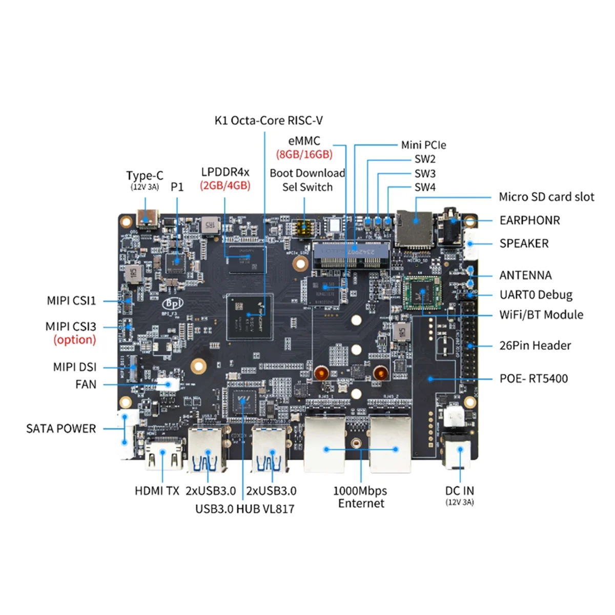 Banana Pi-f3 spaceman k1 8コアRISC-Vチップ、2g、lpddr4,8g、emmc、2.0トップ、aiコンピューティング、パワーグレード開発ボード