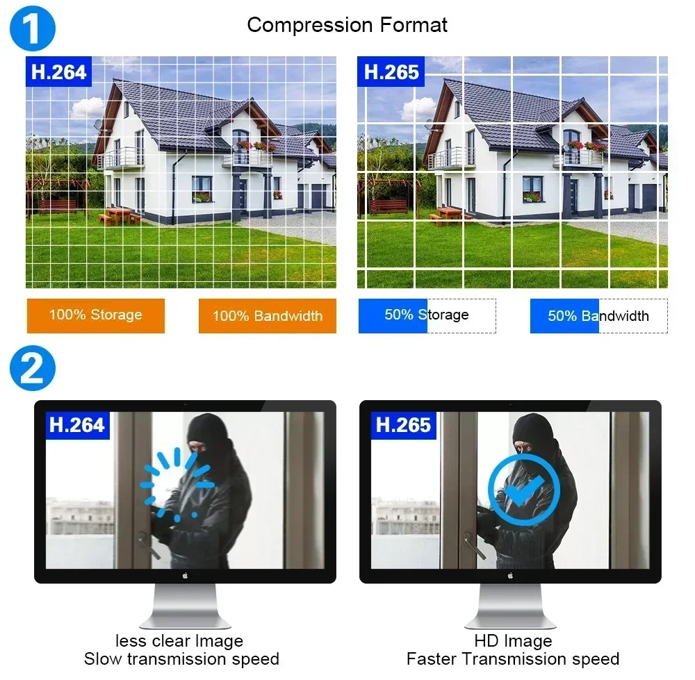 24H penuh warna 8MP keamanan Cctv AHD kamera kubah 5MP modus malam bercahaya 2Led 6in1 sinyal dalam ruangan bola langit-langit untuk rumah 4K