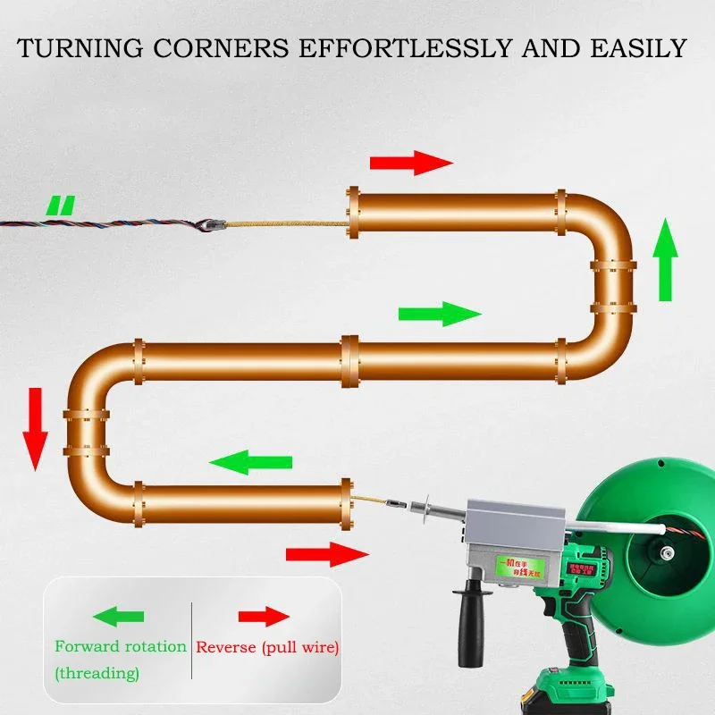 Eredeti márka new！.threading gépi, Teljes mértékben automata Elektrikus, Egyetemes Lítium Akkumulátor Acél vezeték threading gépi, elec