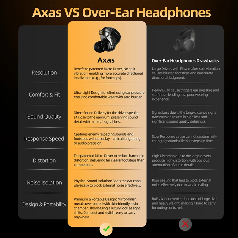 سماعات KZ Axas داخل الأذن هاي فاي، صوت عالي الدقة، باس عميق، اختيار مثالي لألعاب استمتع بالموسيقى