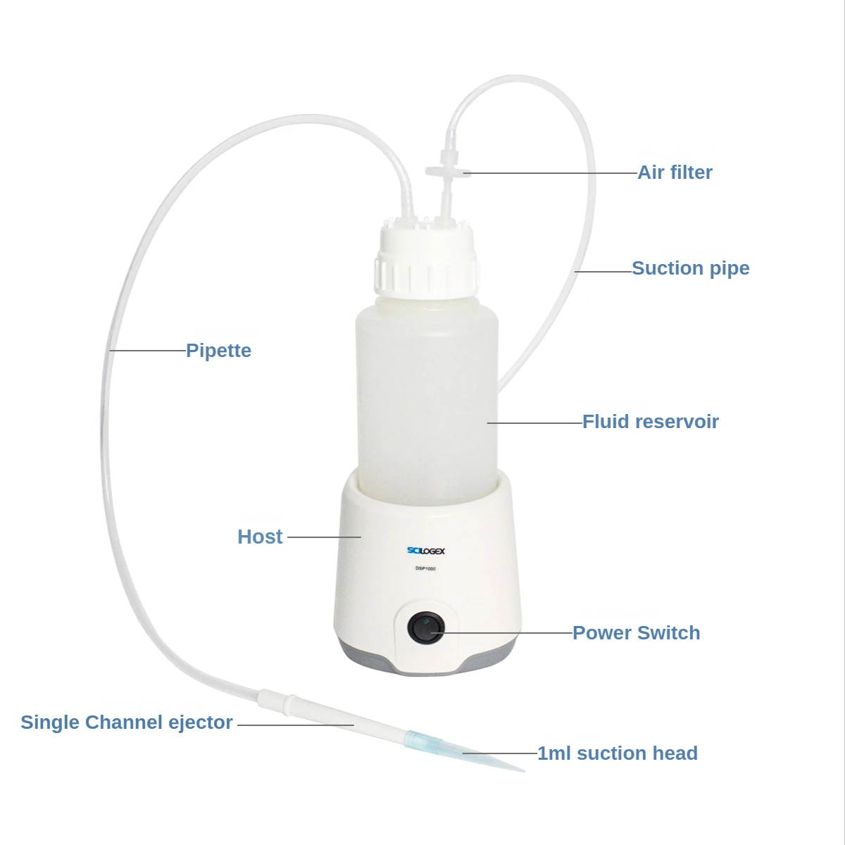 SCILOGEX-Pipeta de vacío pequeña DSP1000 Benchtop (1L) para succión de laboratorio/filtración de succión para evitar el reflujo de residuos