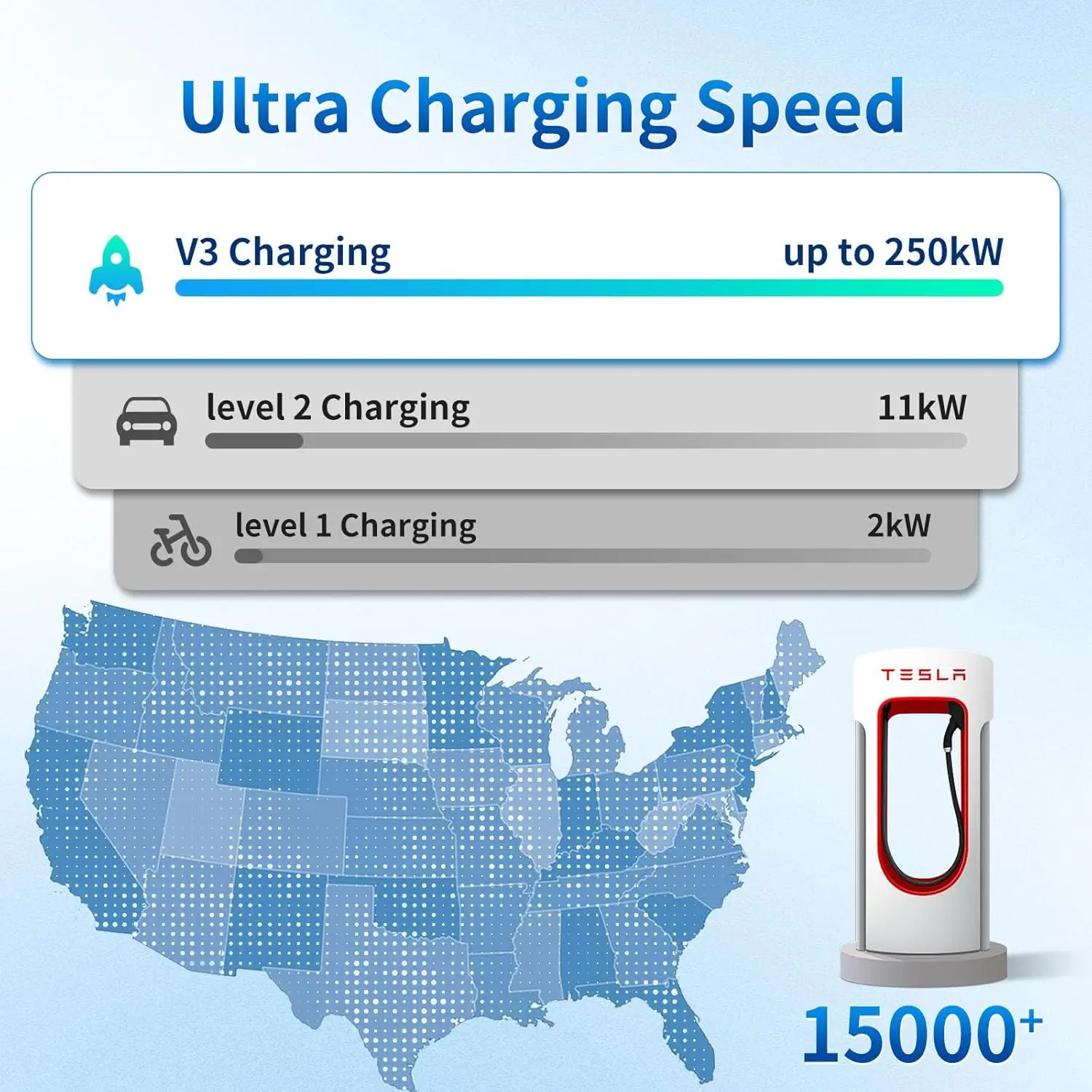 Adapter for NACS Superchargers - 500A 250KW Fast Charging, NACS Tesla to CCS1 Adapter for V3/V4 DC Charging Stations, Compatible