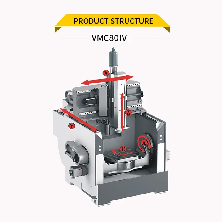 Popular VMC80IV 5-Axis Vertical Milg Hining Center For Manufacturing Plant Construction Wor Energy & Mining