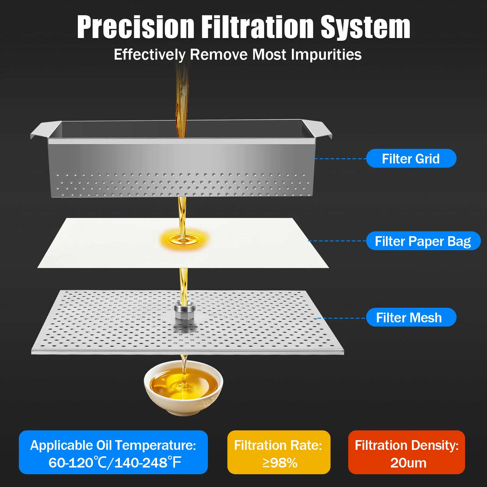 55 L /14.5 Gal Commercial Mobile Fryer Filter Machine/Oil Filter Truck, 550W Fryer Filter Frying Oil Filtering System