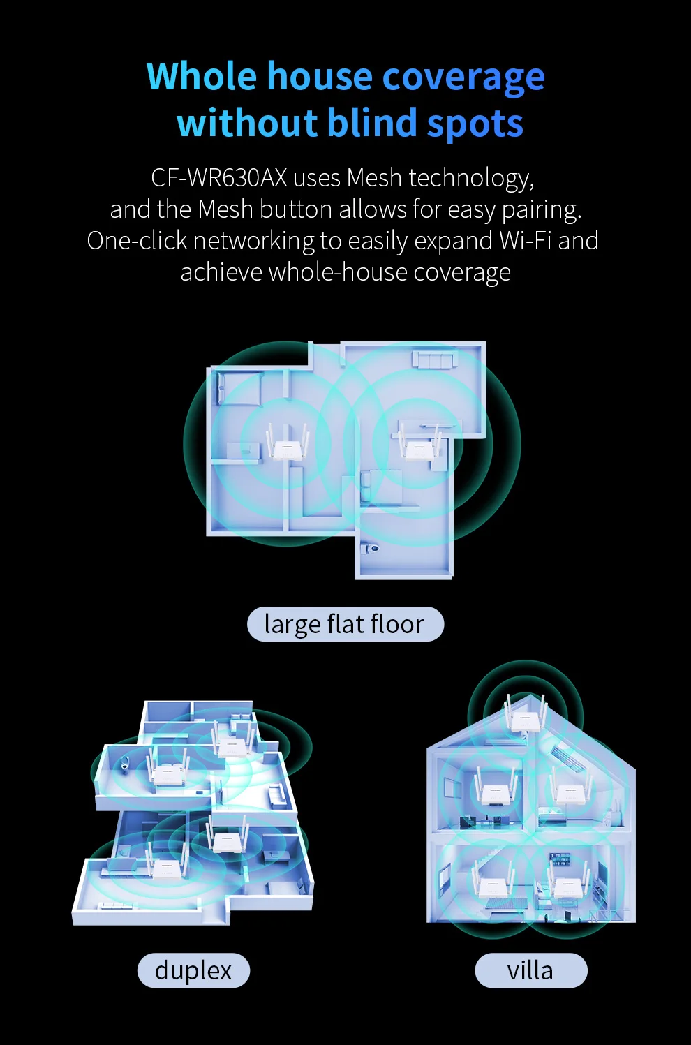 Enrutador Wifi AX3000, enrutador con 4 antenas MU-MIMO, amplificador Gigabit inalámbrico WPA3, 2,4 Ghz, 5,8 Ghz, extensor para el hogar