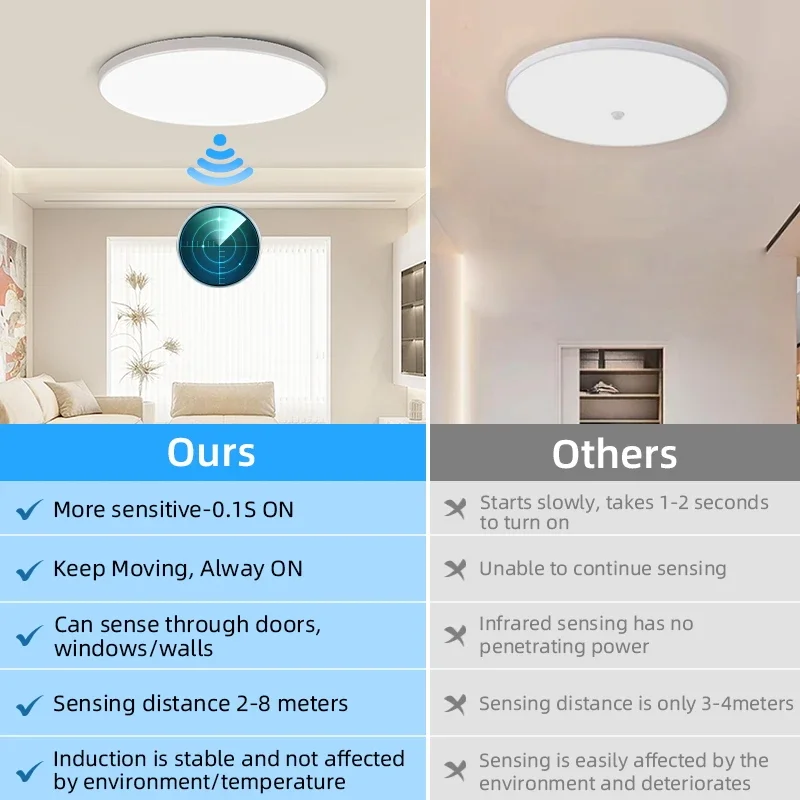 Imagem -04 - Microwave Sensor Led Teto Light Motion Sensor Panel Lâmpada do Teto do Corredor Corredor Stairway Auto Light 12w 18w 220 mm