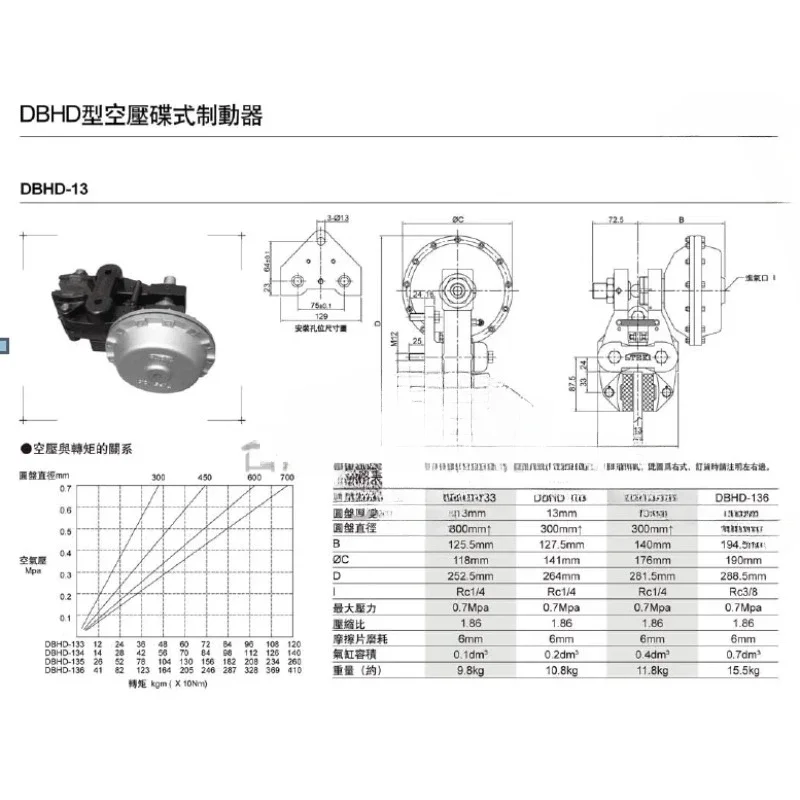 DBHD-133/134/135/136/253/254 air compression disc brake