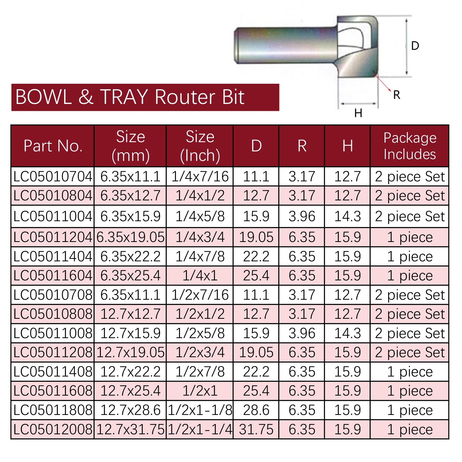 TIDEWAY Bowl Tray Router Bit Arc Trim Grooving Tool Woodworking Corner Rounding Router Bit Storage Box Drill Bit Milling Cutter