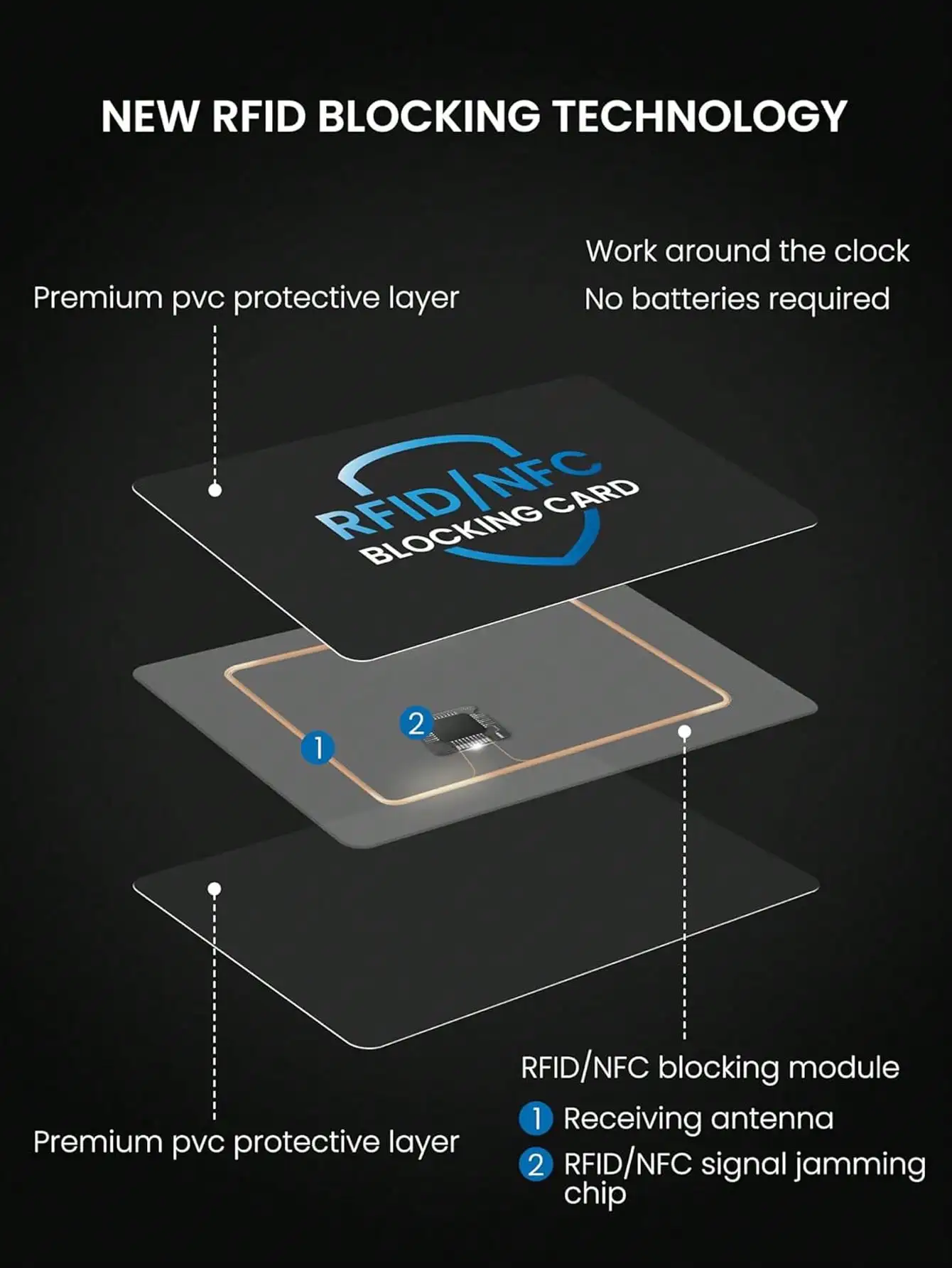 RFID Blocking Card 2 Pack, Bank Debit Credit Card Protector, Anti-Theft Contactless NFC Blocker, Entire Wallet Protection