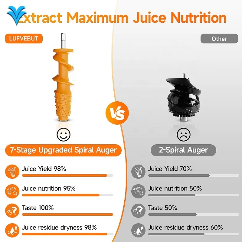 Cold Press Slow Juicer with Reverse Function - 95% Nutrient Retention, Easy Clean Detachable Parts