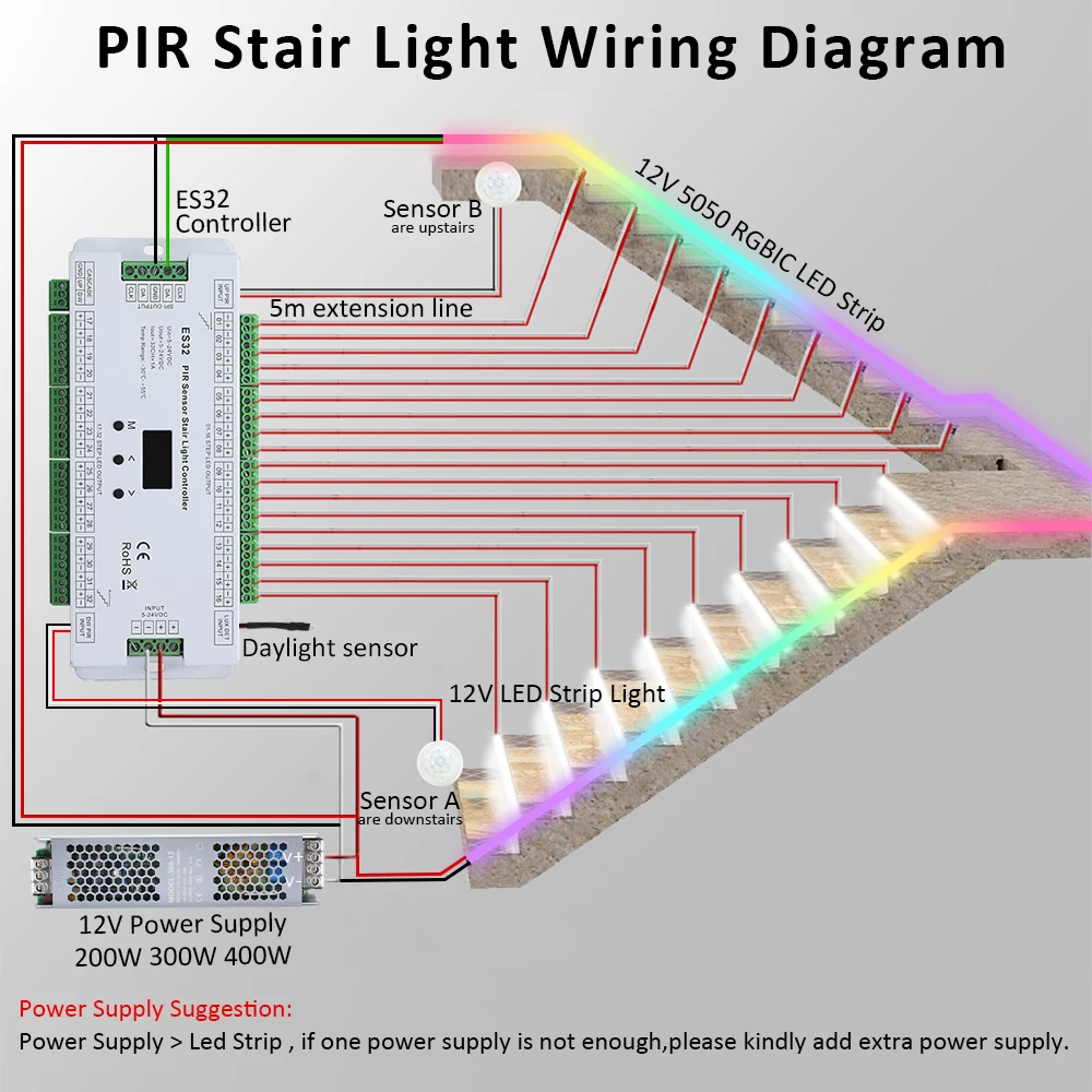 Controle infravermelho da lâmpada da etapa da tira do diodo emissor de luz do cabo flexível 5m do pixel do rgb da cor do controlador es32 12v 24v da