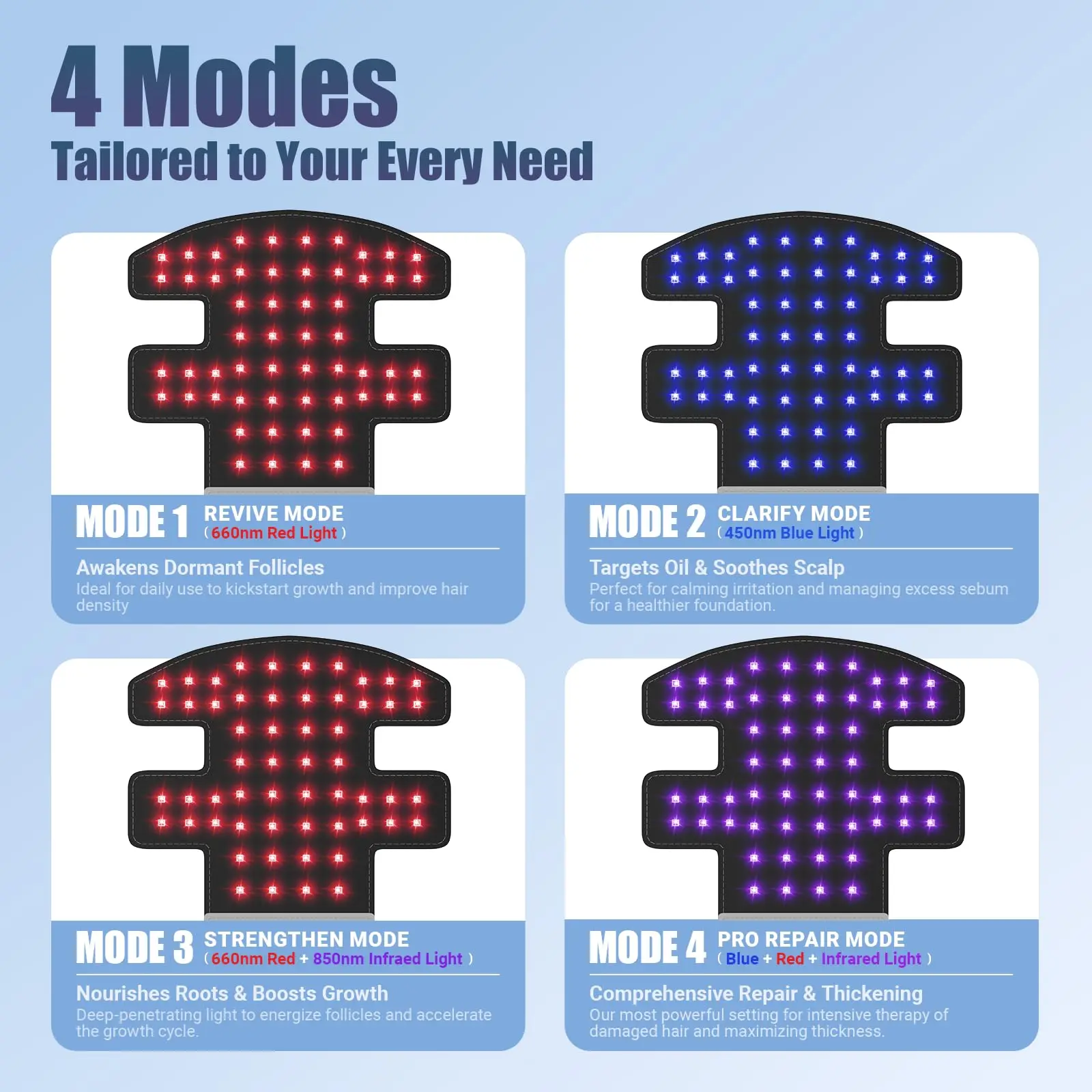 قبعة نمو الشعر غطاء العلاج بالضوء الأحمر 3 أطوال موجية 96 قطعة المصابيح 660nm + 850nm علاجات تساقط الشعر قبعة الاسترخاء فروة الرأس الرعاية قبعة