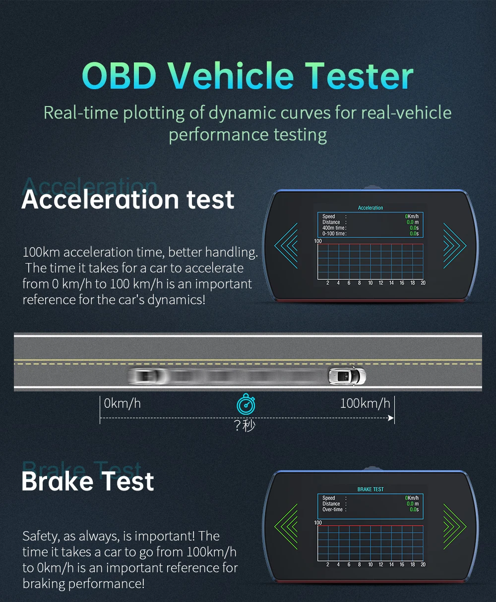 P12 Auto Head Up Display Für HUD OBD Digital Geschwindigkeit Meter On-Board-Computer Mit Übergeschwindigkeit Alarm Wasser Temp meter Spannung RPM – Detail 12