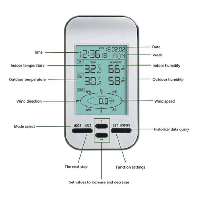 Horloge de station météo sans fil RF avec testeur de vitesse du vent et capteur de direction, prévisions météorologiques de température, 433Mhz