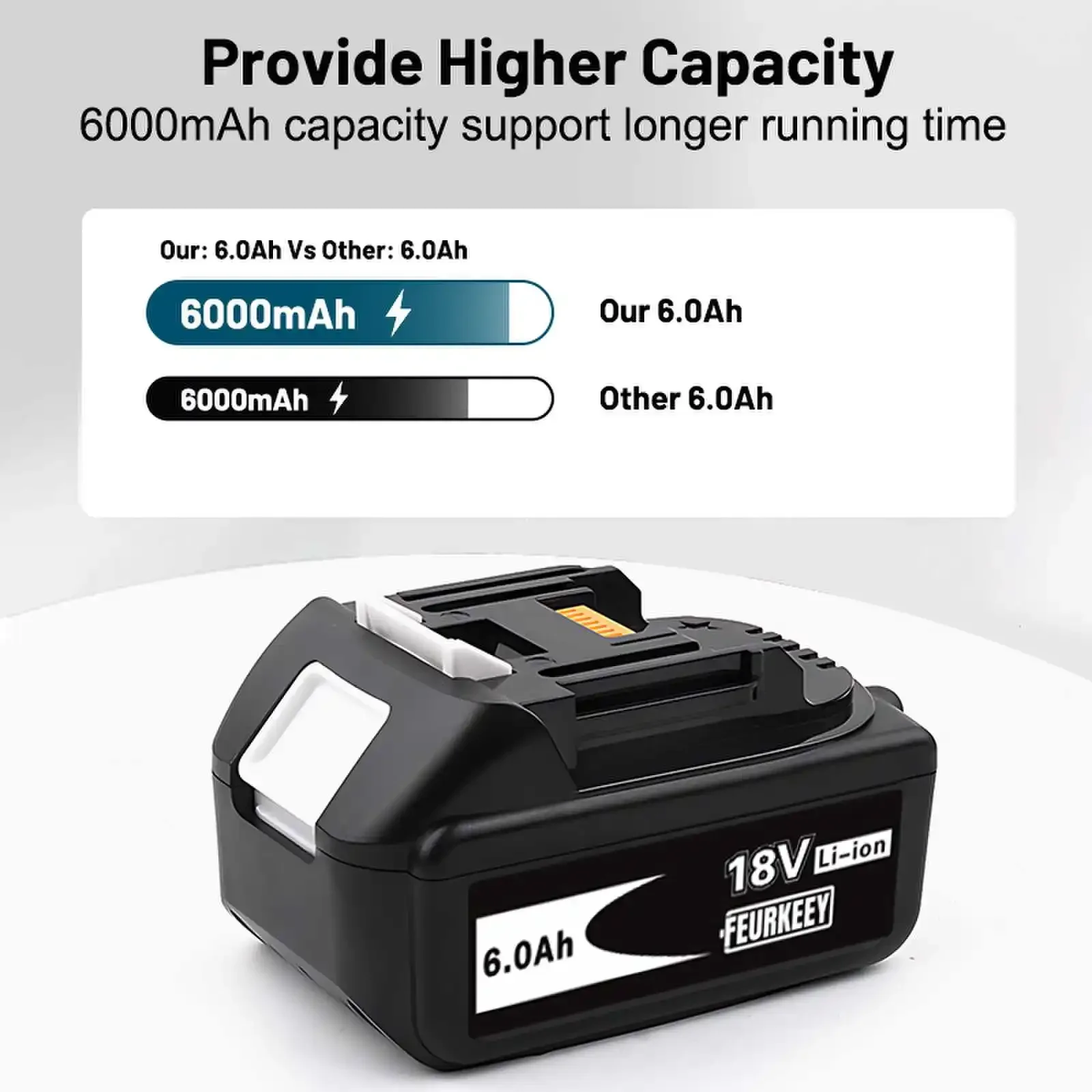 

2025 NEW BL1860 Rechargeable Battery 18V 6Ah Lithium Battery for Makita 18V/BL1840/BL1850/BL1830/BL1860B/LXT400 Impact Wrench