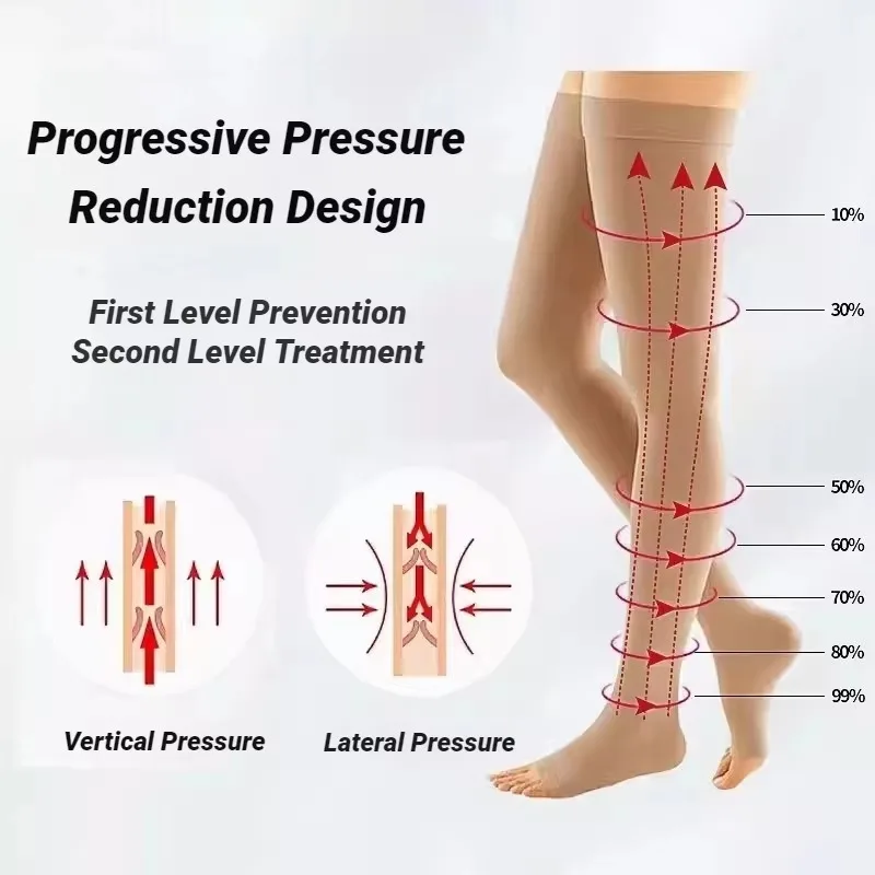 Calcetines de compresión médicos para prevenir venas varicosas, calcetines sin dedos para mujer y hombre, medias de compresión para pantorrillas, moldeadoras con presión graduada