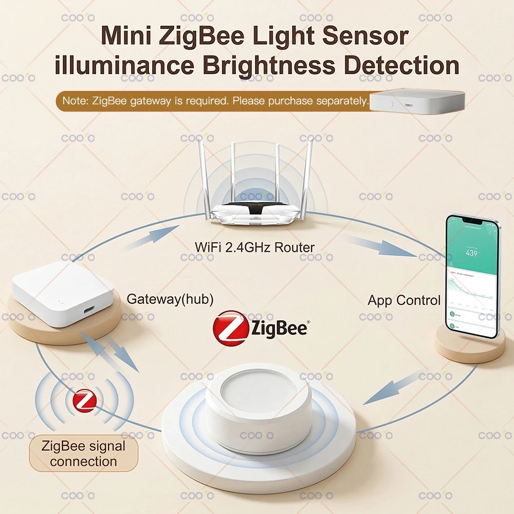 Tuya Zigbee Smart Light Sensor luminance Brightness Detector Light Lux Change Monitoring Works With Smart Life Z2M Need Gateway