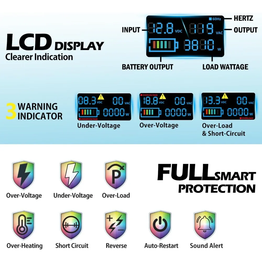 محولات طاقة موجة جيبية نقية ، W ، DC 12V إلى AC V ، مع Type-C ، منافذ 4 AC ، منافذ USB مزدوجة