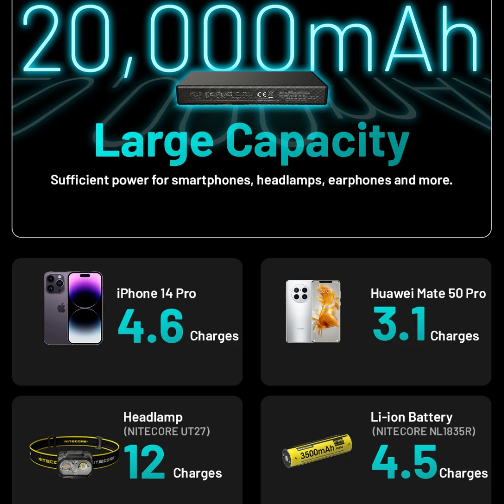 Carbon Fiber Mobile Power Bank Quick Charge with Charging Cable IPX5 Waterproof VS Nitecore NB10000 GEN 20000mah