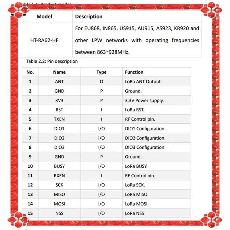 

24-часовая доставка 6X HT-RA62 Модуль серии Lora SX1262 Вторичная разработка поддерживает протокол Lorawan 868-915 МГц