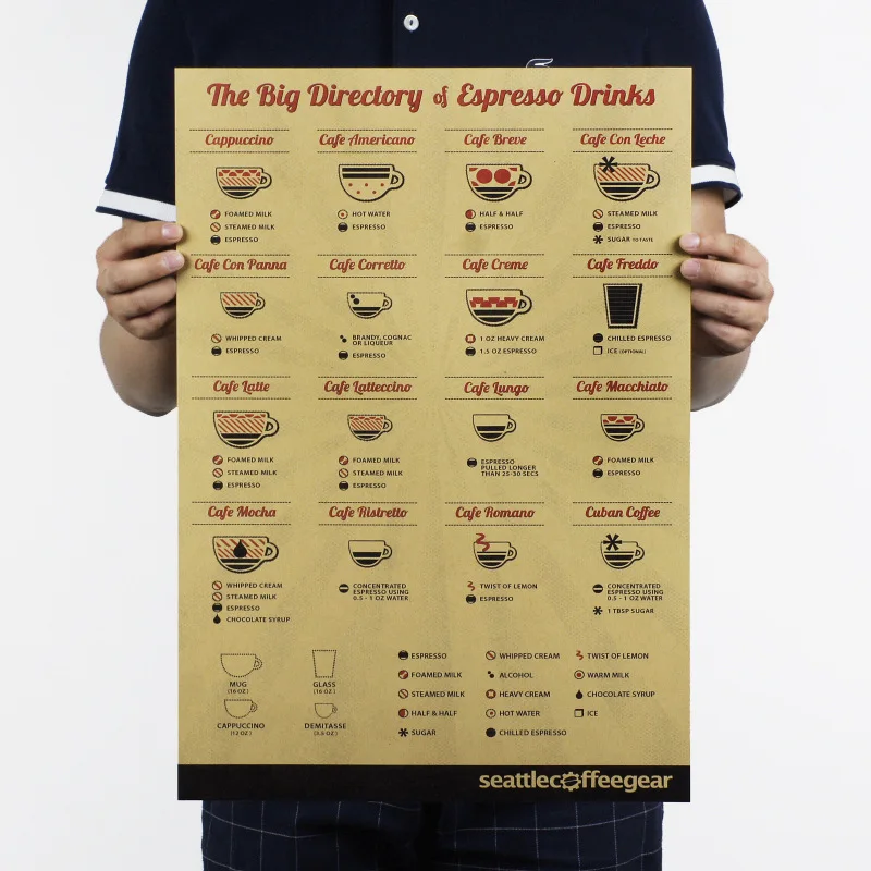 Vintage Classic Coffee Taste Chart Poster Bar Cafe Room Decor Painting Kraft Paper Wall Art Wall Stickers