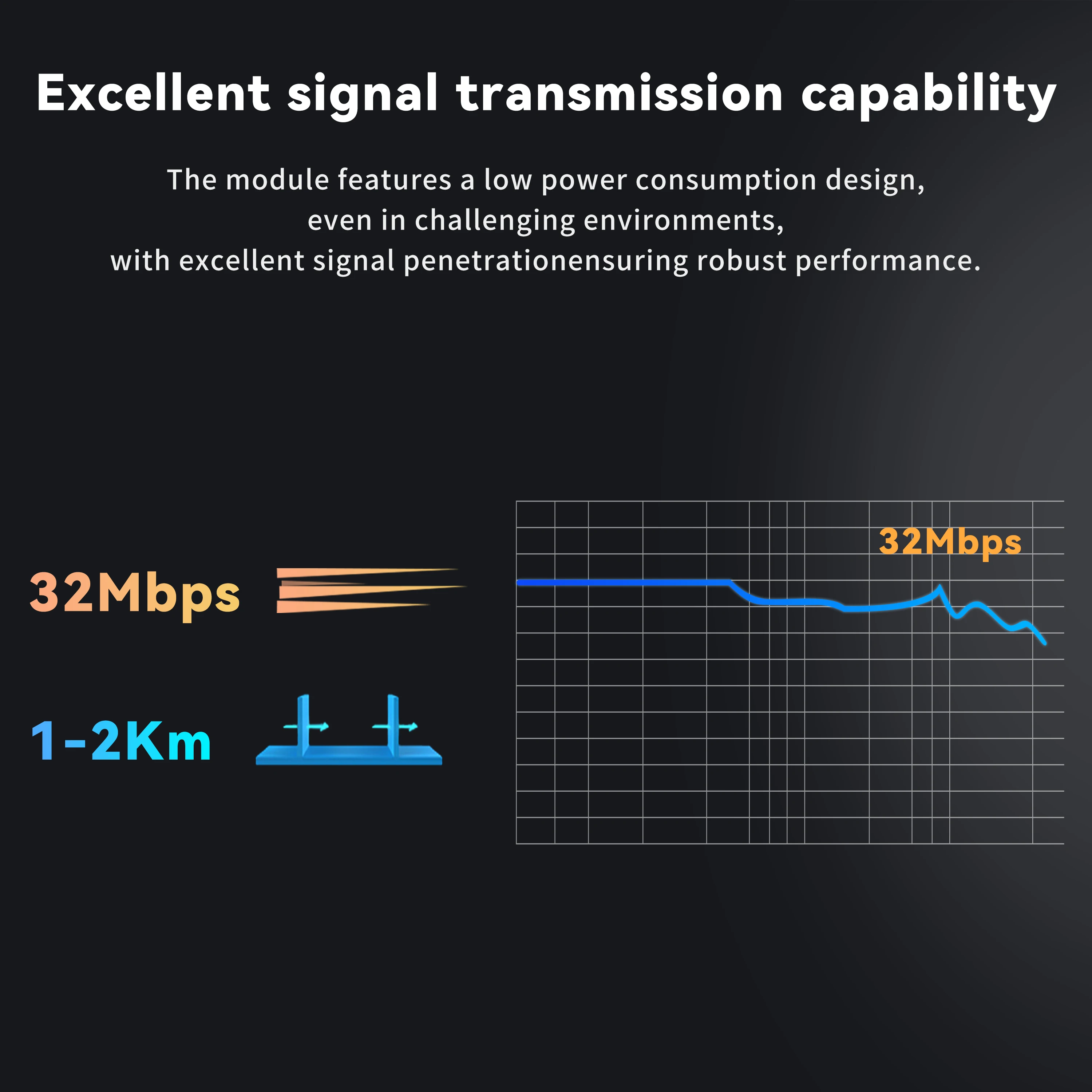 Heltec Wi-Fi HaLow ESP32 مجموعة كاميرا HT HC32 ثنائي النطاق 24 جيجا هرتز الفرعية 1 جيجا هرتز واي فاي بلوتوث شبكة بوابة طويلة المدى الوصول اللاسلكي IoT