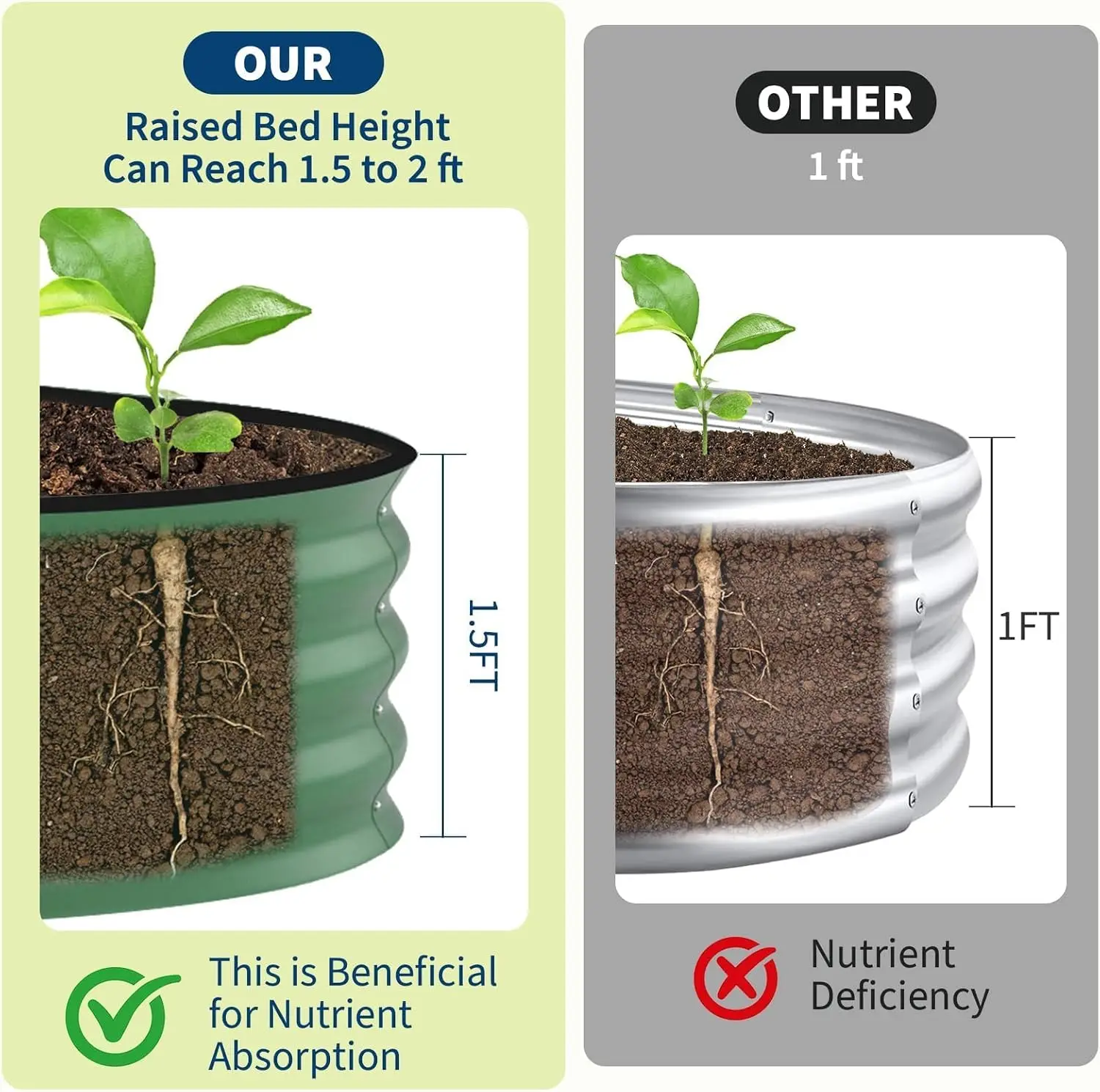 Tacleekii 2-Pack Galvanized Raised Garden Beds Open-Bottom Metal Planter Boxes with Rubber Edging for Vegetables, Flowers and Herbs