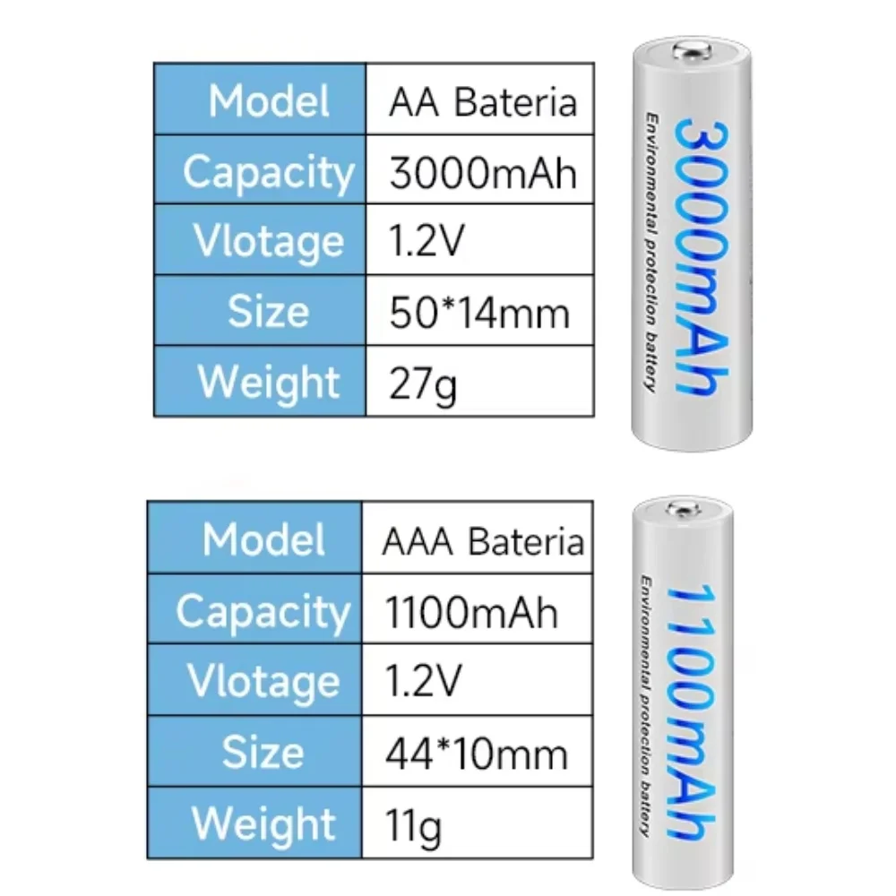 PALO 4-Slots USB-Ladegerät-Set für 1,2 V AA AAA NI-MH-Akku, AA3000 mAh AAA1100 mAh – Detail 10
