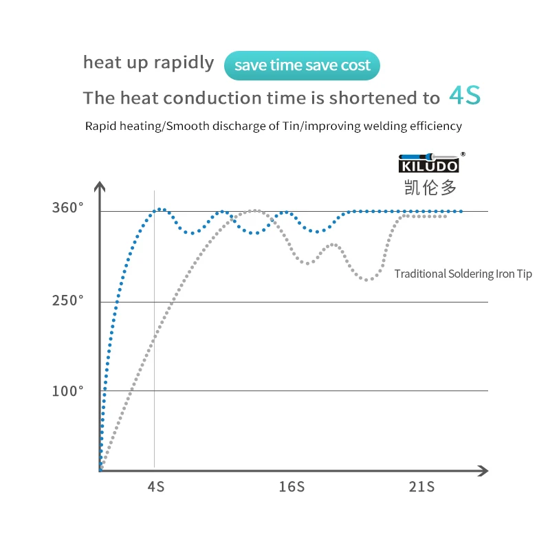 KILUDO C210 Series Integrated Soldering Iron Tips and Heating Core Efficient Heat Conduction Compatible T210 T26 S210 Ha