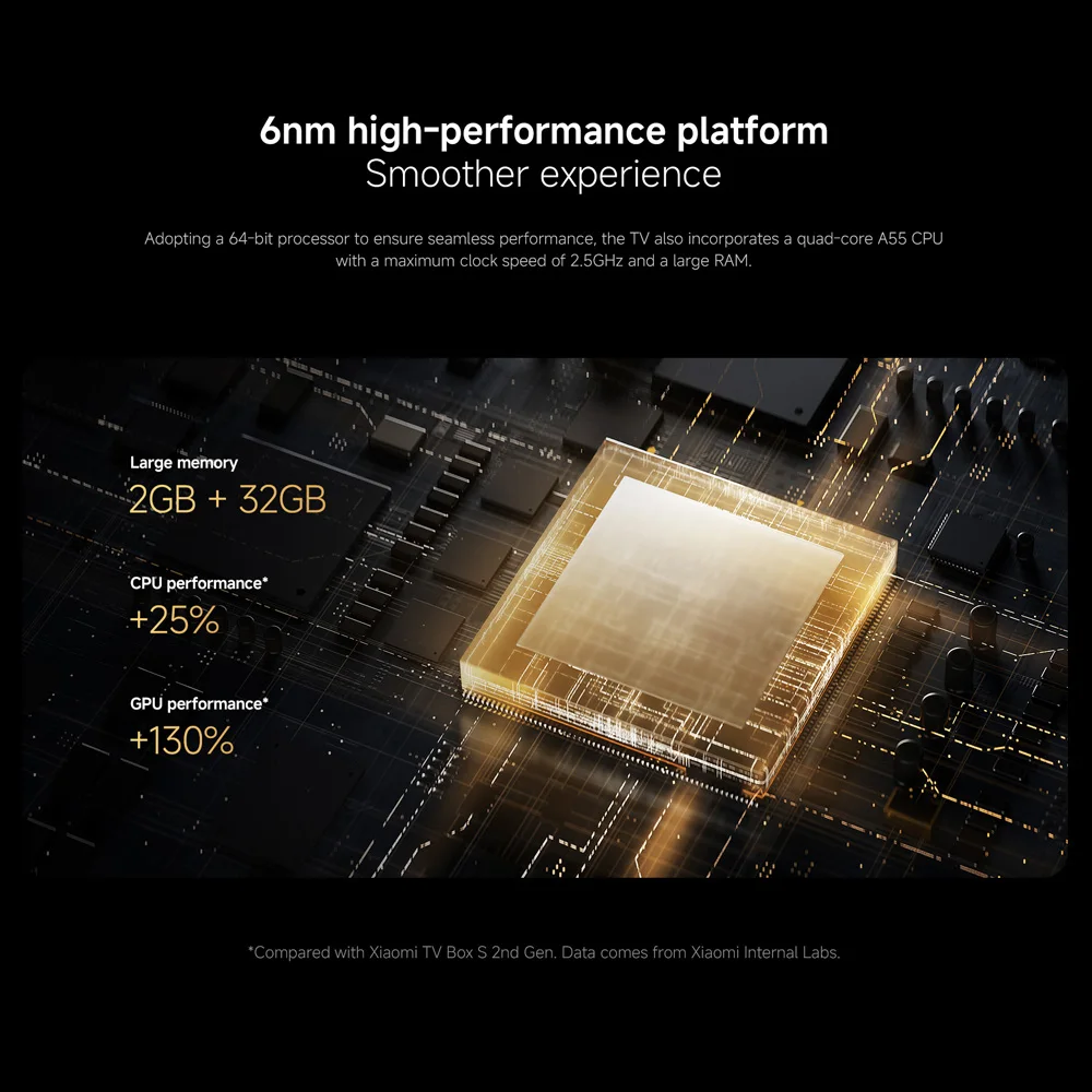 Versi Global Xiaomi Mi TV Box S Generasi Ketiga 4K UHD Bluetooth 5.2 Wifi 6 2GB 32GB Google TV Google Assistant Kontrol Media Pintar