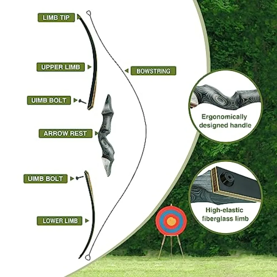 description