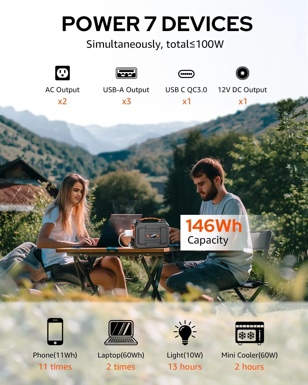 Portable 100W Solar Generator 40W Panels 146Wh Power Station AC Outlet USB A USB C DC Output Home Camping RV Trip