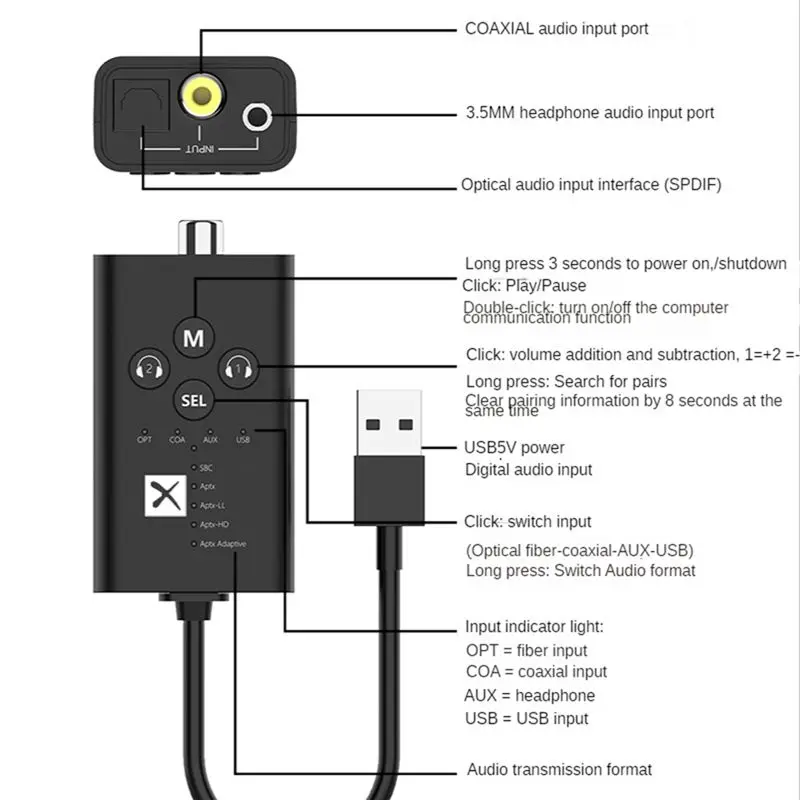 Qualified- 24Bit Bluetooth 5.2 Audio Transmitter AptX LL HD Adaptive USB 3.5mm AUX Optical Fiber Coaxial Wireless Adapter