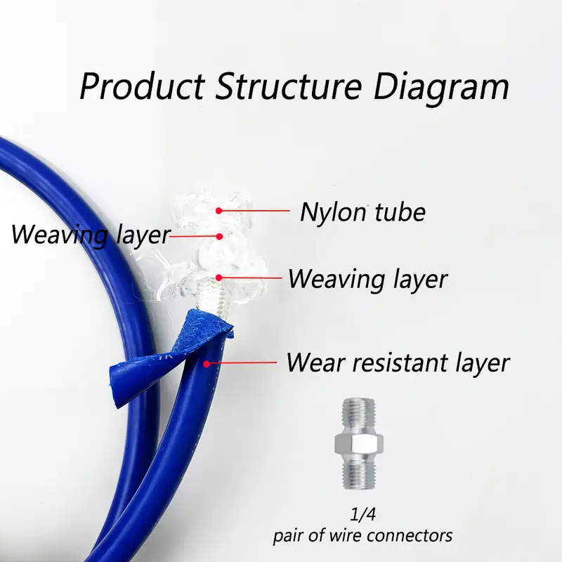 Blue Double Layer Braided Spray Pipe 5800PSI 1/4 inch 0.5M-13M Super Strong Airless Spray Nozzle Spare Parts Connection Pipe - Image 2