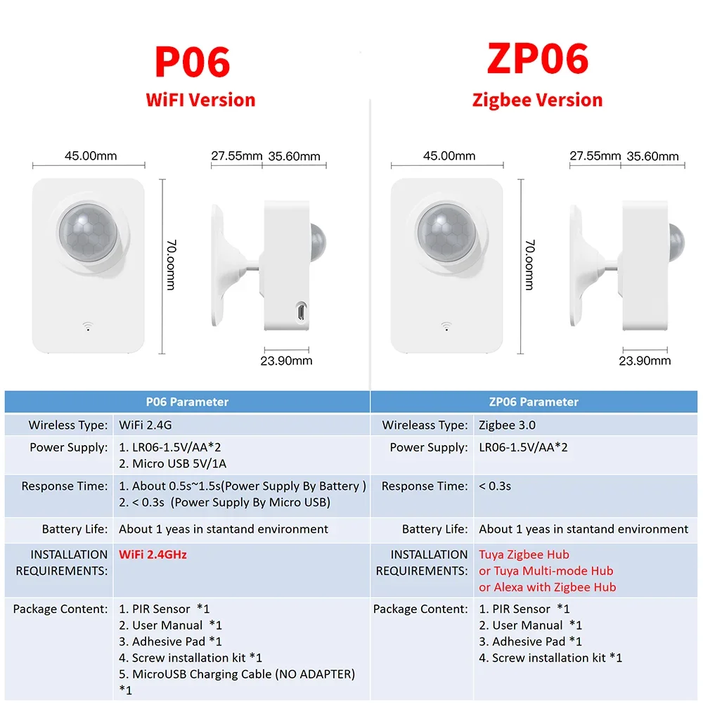 Tuya WiFi Zigbee PIR  Motion Sensor for Smart Home Automation Security Alarm System Detector Remote Work With Alexa