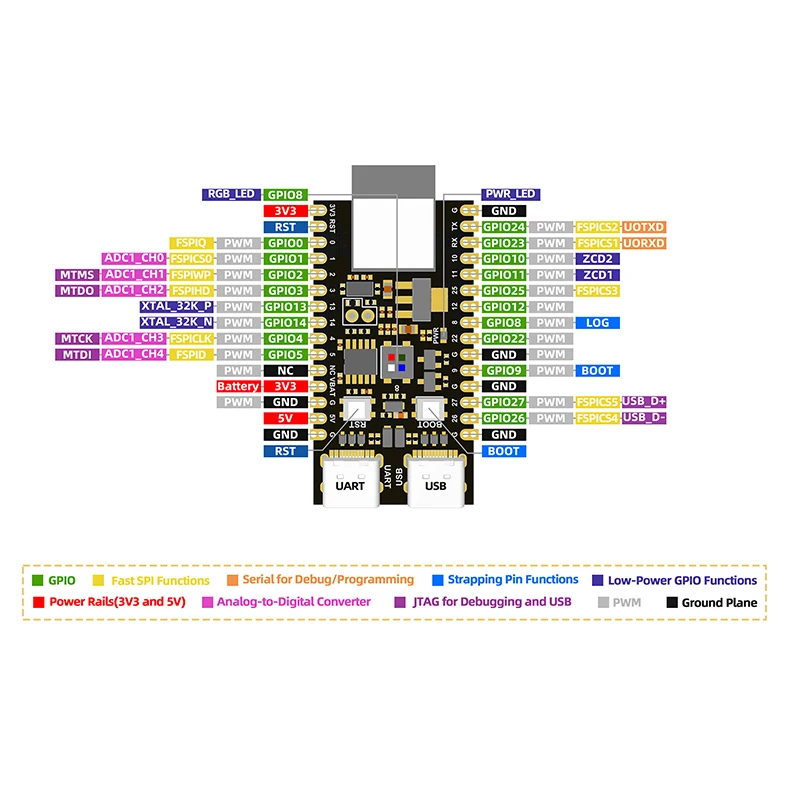 ESP32-H2 Core Board Development Board N4 Programming Learning Controller WiFi+Bluetooth H2 Series Thread/Zigbee/BLE