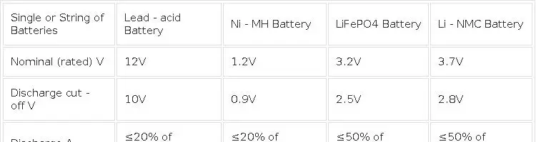 Whole Group 5-120V Battery Capacity Tester Charge/Discharge 1-50A Aging Test for Lead-acid/Ni-MH/LiFePO4/Li-NMC Battery