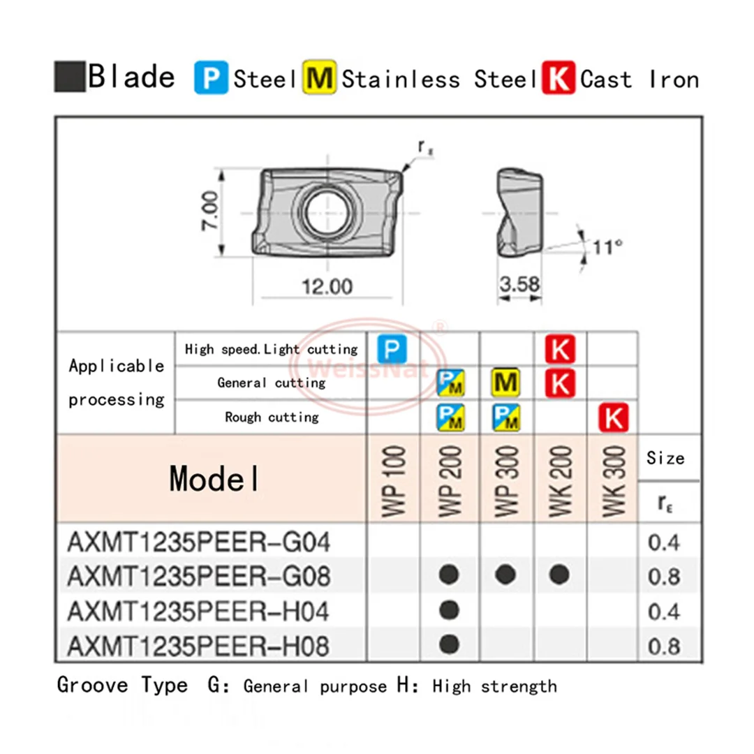 

Твердосплавные пластины SKYWALKER AXMT1235PEER-G08, AXMT1235PEER-H08, AXMT1705PEER-G08, WK200, WP200, WP300, AXMT