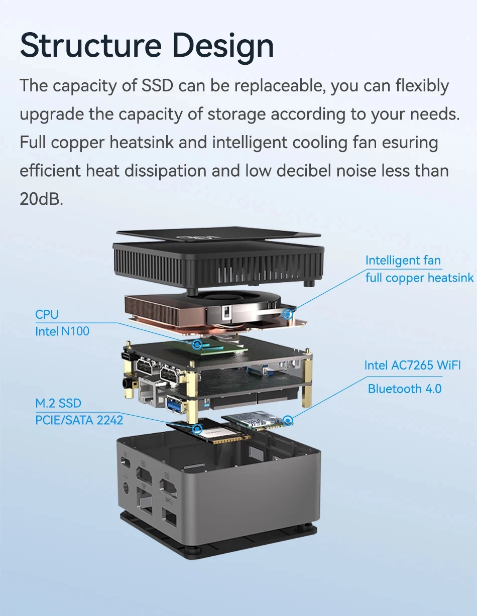 อินเทลคอมพิวเตอร์ขนาดเล็ก N100 12กิกะไบต์แรม512กิกะไบต์ M.2 SSD 2.4กรัม/5กรัม AC WiFi บลูทูธ4.0กิกะบิตอีเธอร์เน็ต4K UHD Windows 11