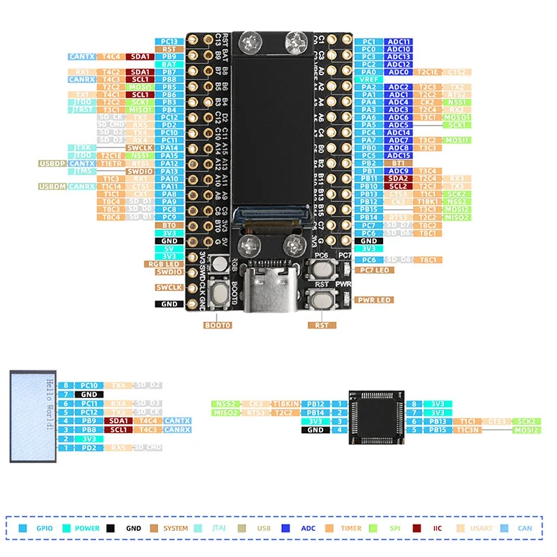 ABDE-الحد الأدنى لوحة النظام فلاش لوحة تطوير وحدة التحكم الدقيقة C6T6 اللوحة الأساسية