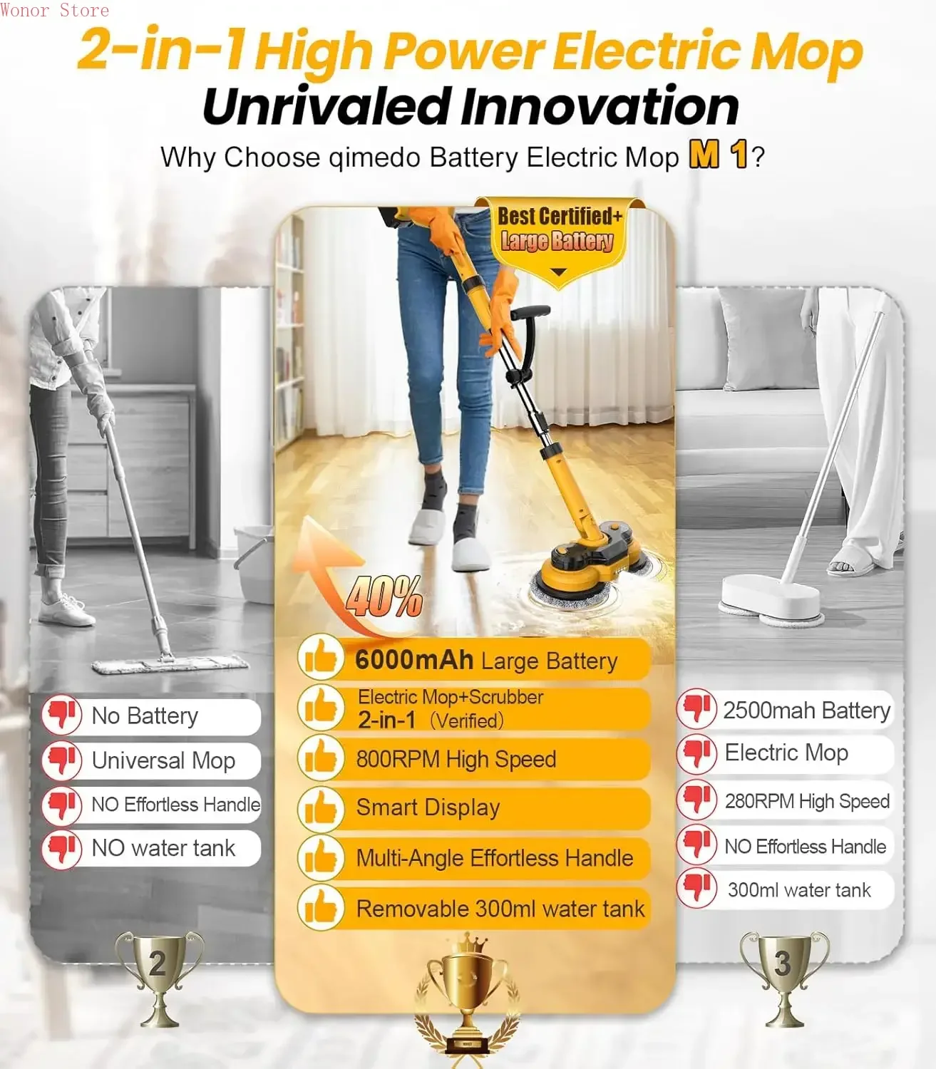 

6000mAh Battery Electric Mop M1, 800RPM Cordless Electric Power Scrubber & Mops for Floor Cleaning, Best Automatic