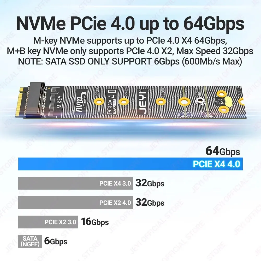 JEYI M.2 NVMe SATA Protection PCB Board Converter PCIe 4.0 Solid State Drive Protector Adapter Support 2280 Lengthened to 22110