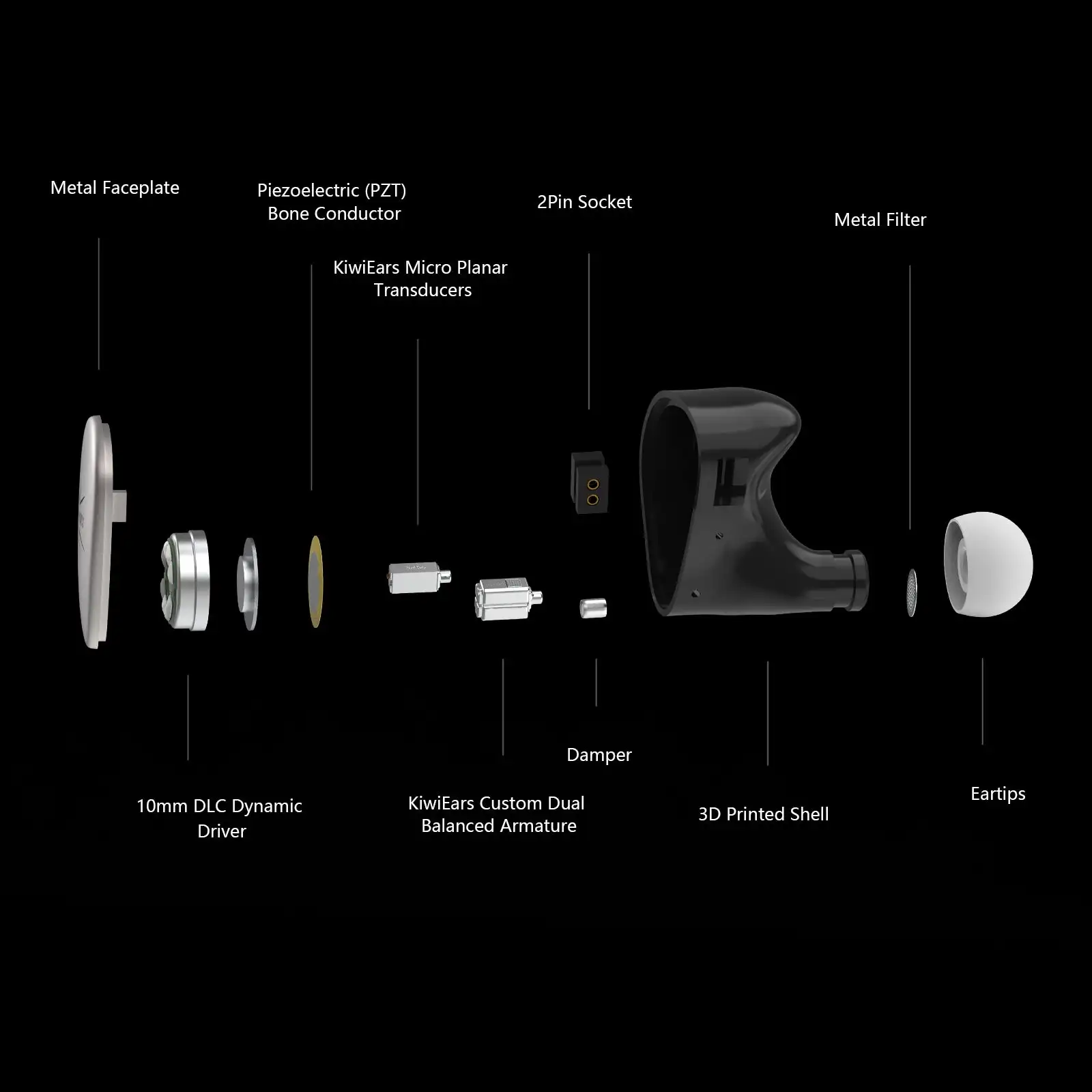 Vorbestellung: Kiwi Ears Quintet 1DD + 2BA + 1 Planar + 1 PZT In-Ear-Monitor mit austauschbarem 2-poligem Kabel und ausgewogener Klangsignatur. – Detail 4